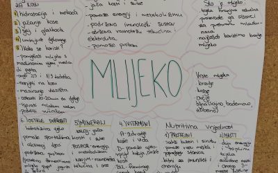 Duga od mlijeka